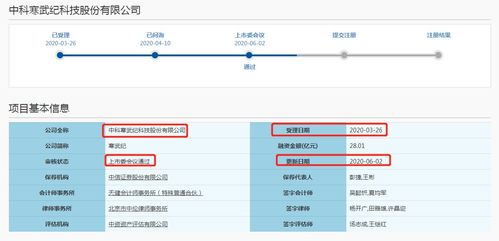 两月过会传喜报 吹响芯片集结号 人工智能基础软件开发