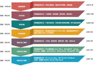 人工智能时代下软件测试岗位的需求趋势分析