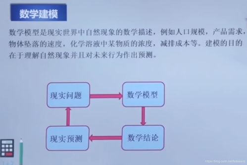 人工智能数学基础1.1 数学分析v2 - 初等函数、极坐标与函数极限