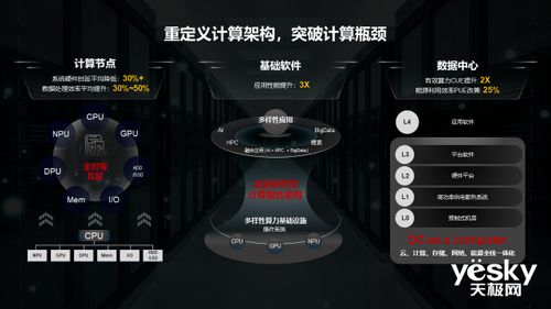 持续创新,共建绿色智能世界 华为胡厚崑谈人工智能基础软件开发