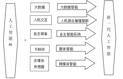 柔性电子与人工智能技术在智能制造领域的融合应用及人工智能基础软件发展