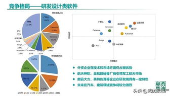 人工智能基础软件 驱动中国工业软件发展的核心引擎——基于《中国工业软件发展白皮书（2019）》的视角