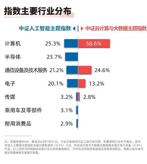 优化布局算力基础设施 云计算ETF（516510）与人工智能ETF（159819）共筑算力产业链发展新机遇