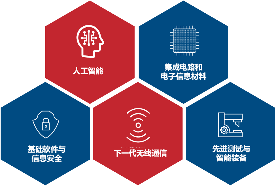 电子科技大学（深圳）高等研究院 前瞻布局AI基础软件开发，引领数字智力时代
