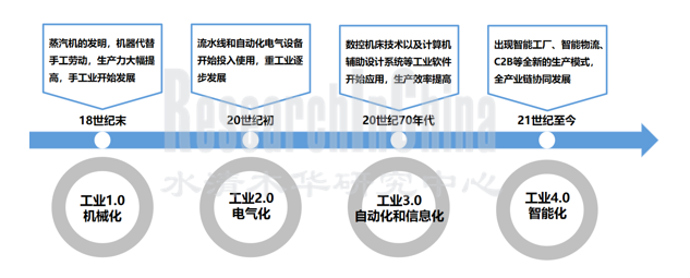2020-2021年主机厂数字化转型战略研究报告 人工智能基础软件开发